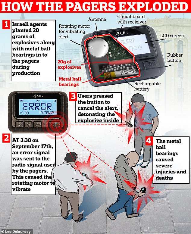 Nobody has yet assumed responsibility for the crippling security breach, but the fingers of officials, analysts and experts from all corners of the globe are pointed squarely at one prime suspect - Mossad