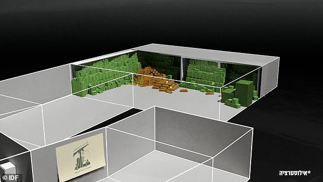 A strong room containing gold and cash is depicted in the IDF's illustration of the 'money bunker'