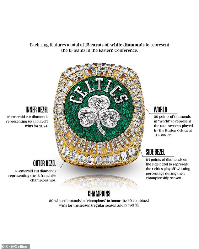 There are 80 white diamonds to honor the Celtics' win total from the regular and postseason