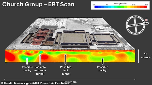 The underground tunnels were revealed using a combination of ground penetrating radar, electric resistivity tomography, and seismic noise tomography