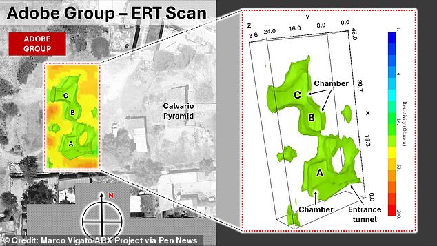 Instead of electricity, seismic noise tomography measures the speed at which seismic waves move through the ground