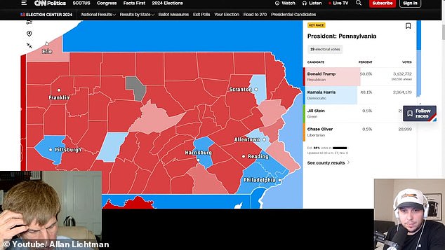 'Trump has maintained his lead in Pennsylvania,' he said around 1am, before it and six others - all of the 'swing' variety - fell to the former president