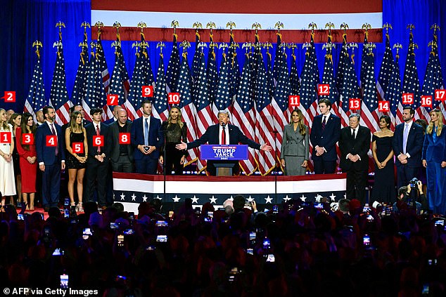 Donald Trump is pictured on stage with members of Team Trump after his landslide election victory