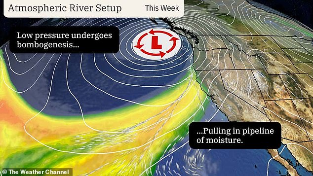 A bomb cyclone is expected to pull an atmospheric river into Oregon, Washington and northern California this week, slamming the West Coast with heavy rain and snow