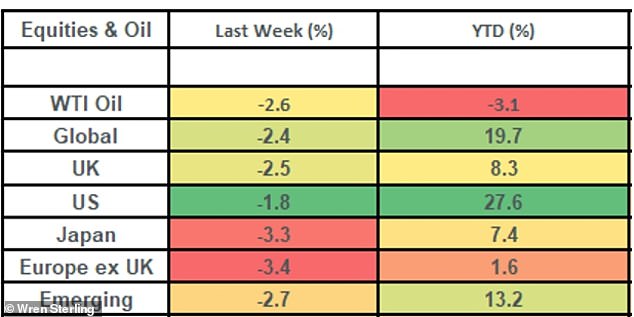 How stock markets reacted last week and over the course of 2024