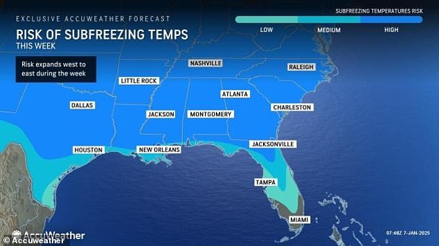 The Gulf Coast and Southeast will begin to see below-freezing overnight lows this week. These temperatures could stretch almost as far south as Miami