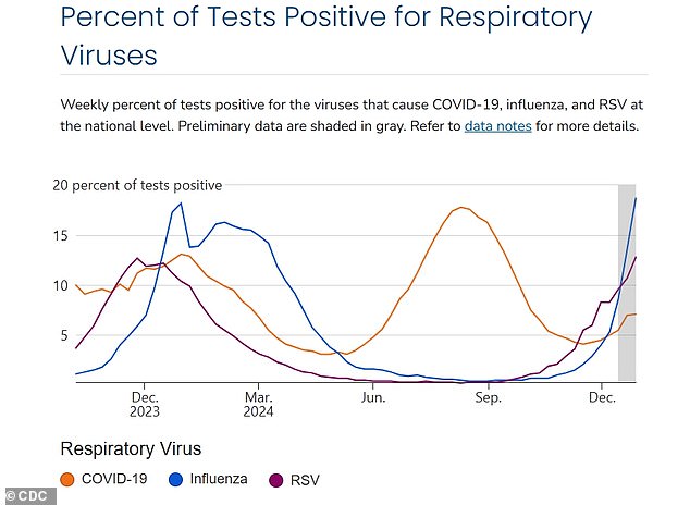 Data through December 28