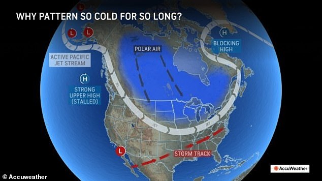 Multiple blasts of Arctic air have been chilling the eastern US this month, with more on the way