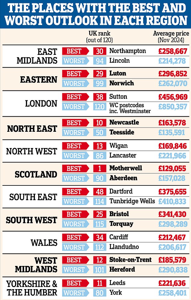 Tax crunch: Stamp duty rates are rising from April 1 this year and experts are expecting a rush of transactions as buyers try to beat the deadline