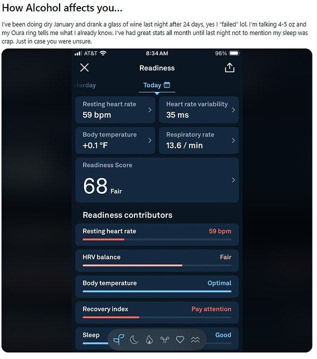 Another Oura user shared how having as little as one glass of wine, an evening ritual for many Britons, had wrecked their sleep
